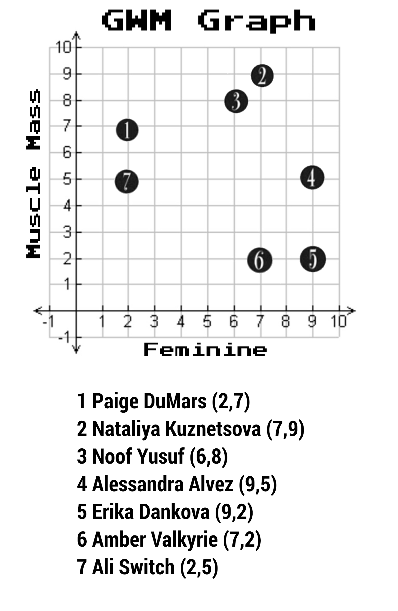 gwm-graph